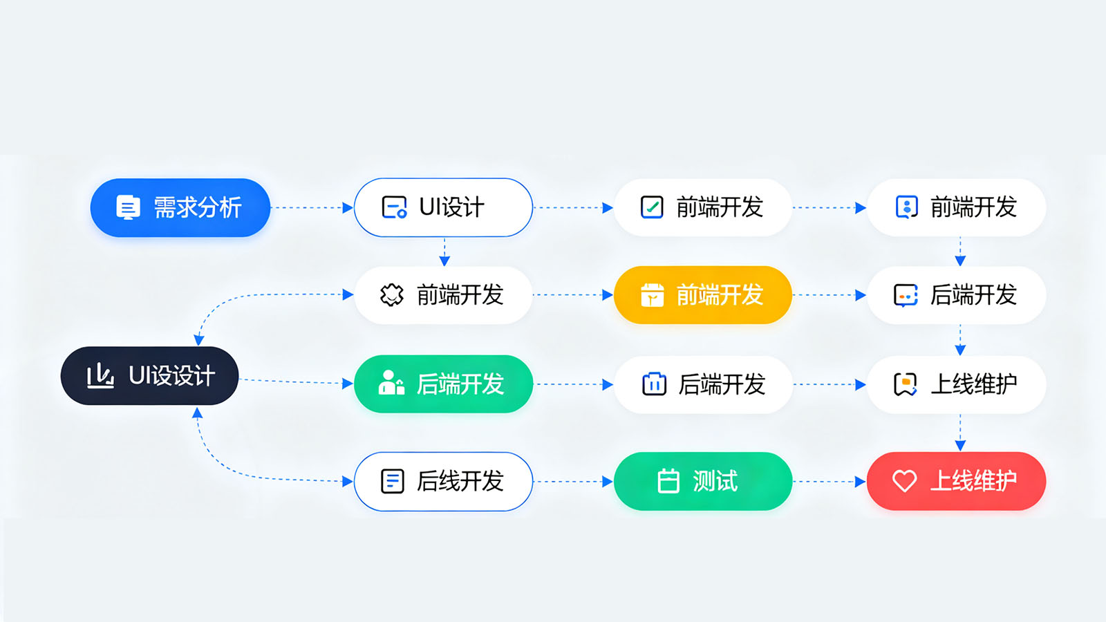 APP軟件開發公司為企業提供高端型的IOS APP定制 APP軟件開發公司為企業提供高端型的IOS APP定制